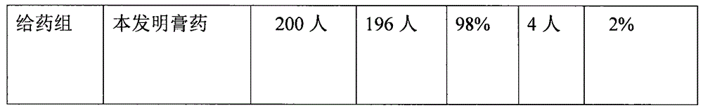 Ointment for treating knee osteoarthritis and preparation method thereof