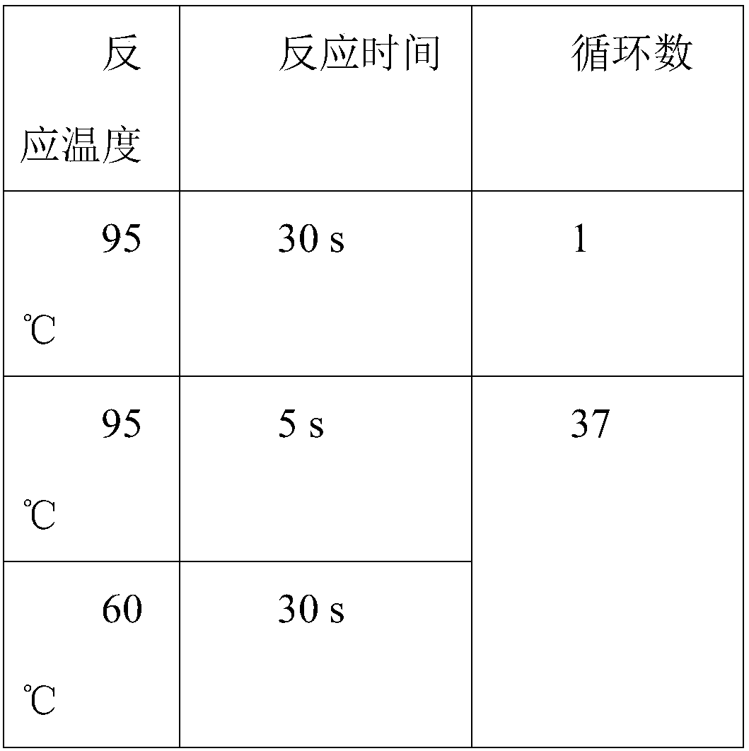 Method for detecting slow virus quality index combination and application of method