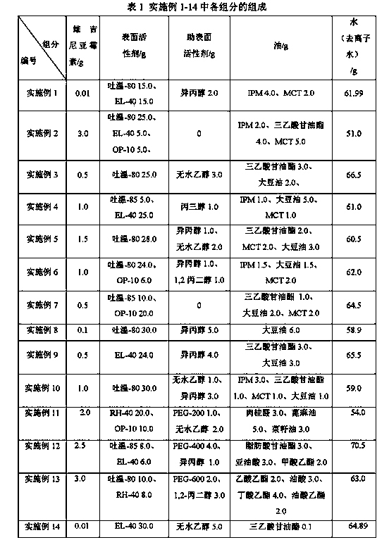 Virginiamycin microemulsion and preparation method thereof