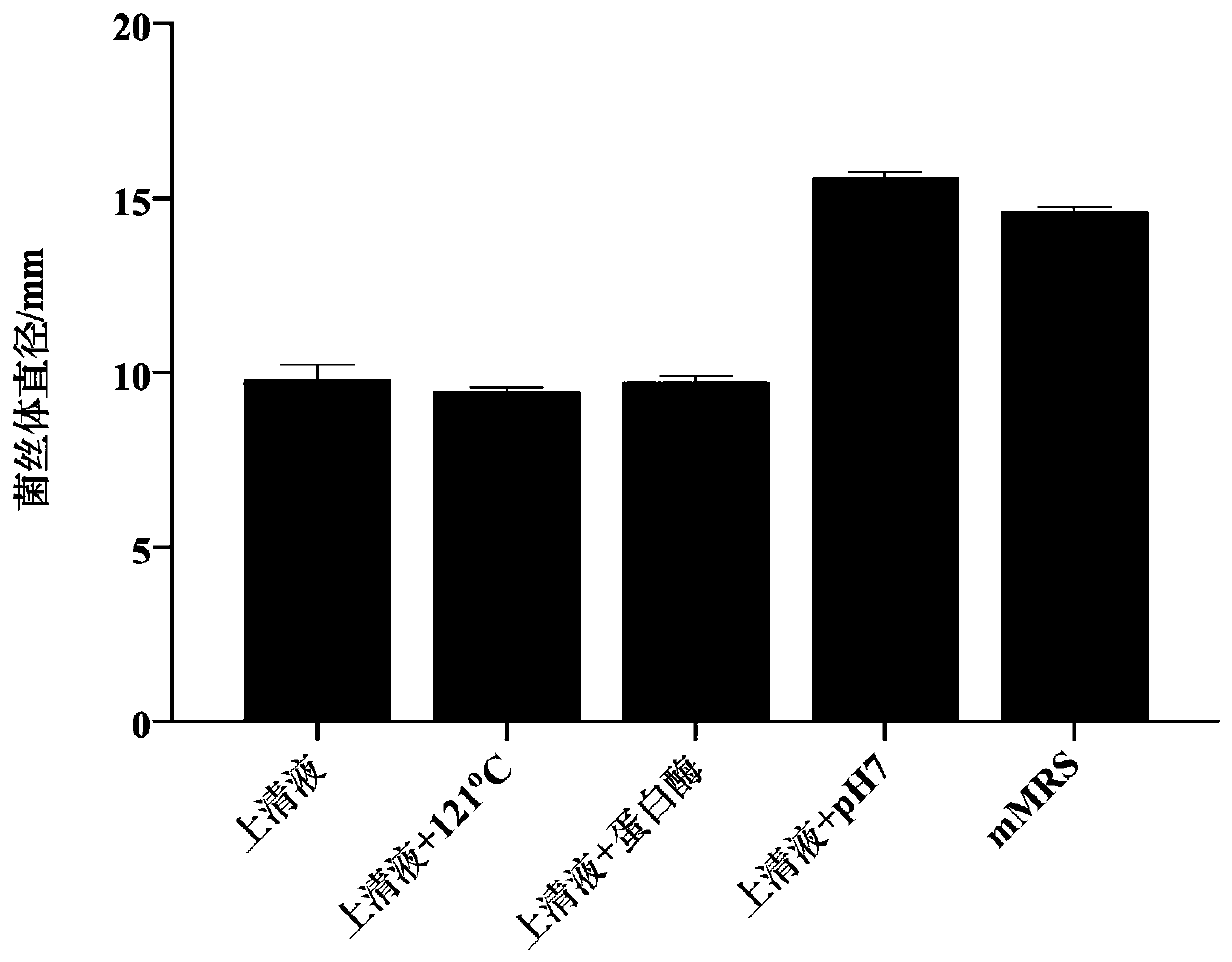 Filamentous fungus inhibitor and application thereof