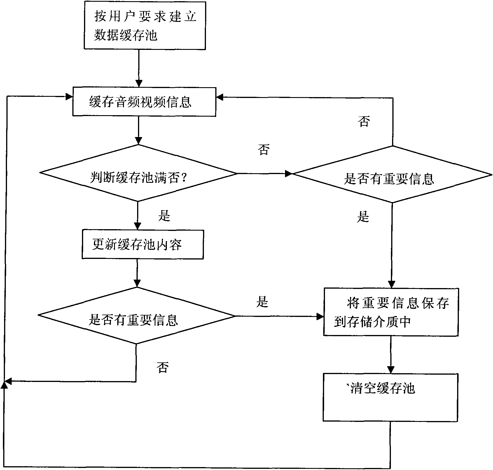 Method for realizing complete recording of important recording information on recording equipment