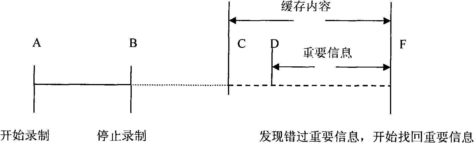 Method for realizing complete recording of important recording information on recording equipment