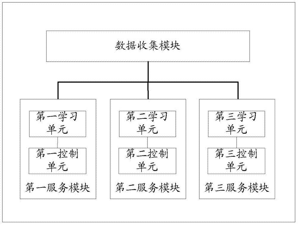 Control method and control system on smart home and remote server