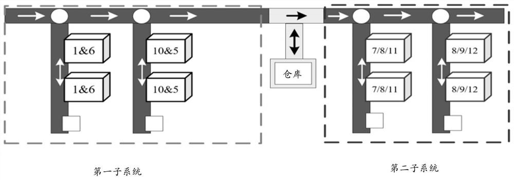 A Partial Reconfiguration Method of Reconfigurable Manufacturing System