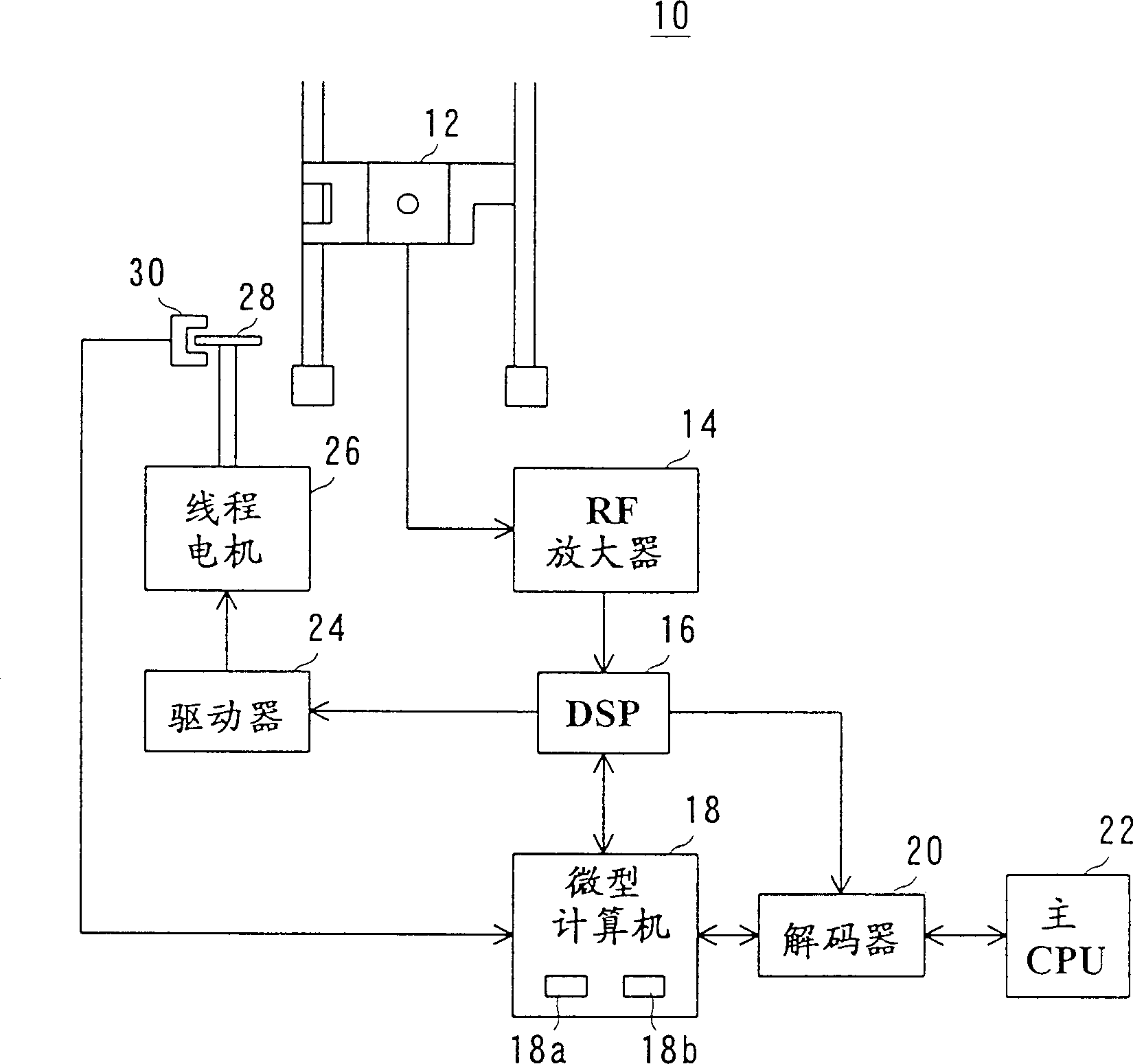 Disc apparatus and thread-moving method therefor