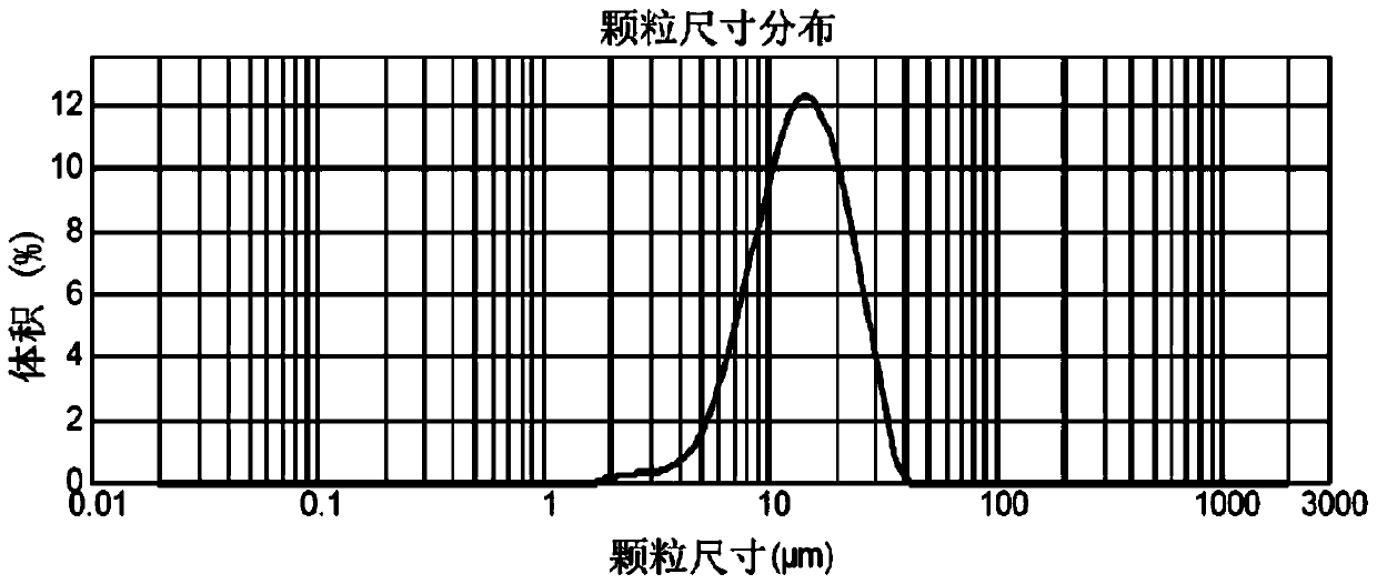 Magnesium hydride preparation equipment and magnesium hydride preparation method