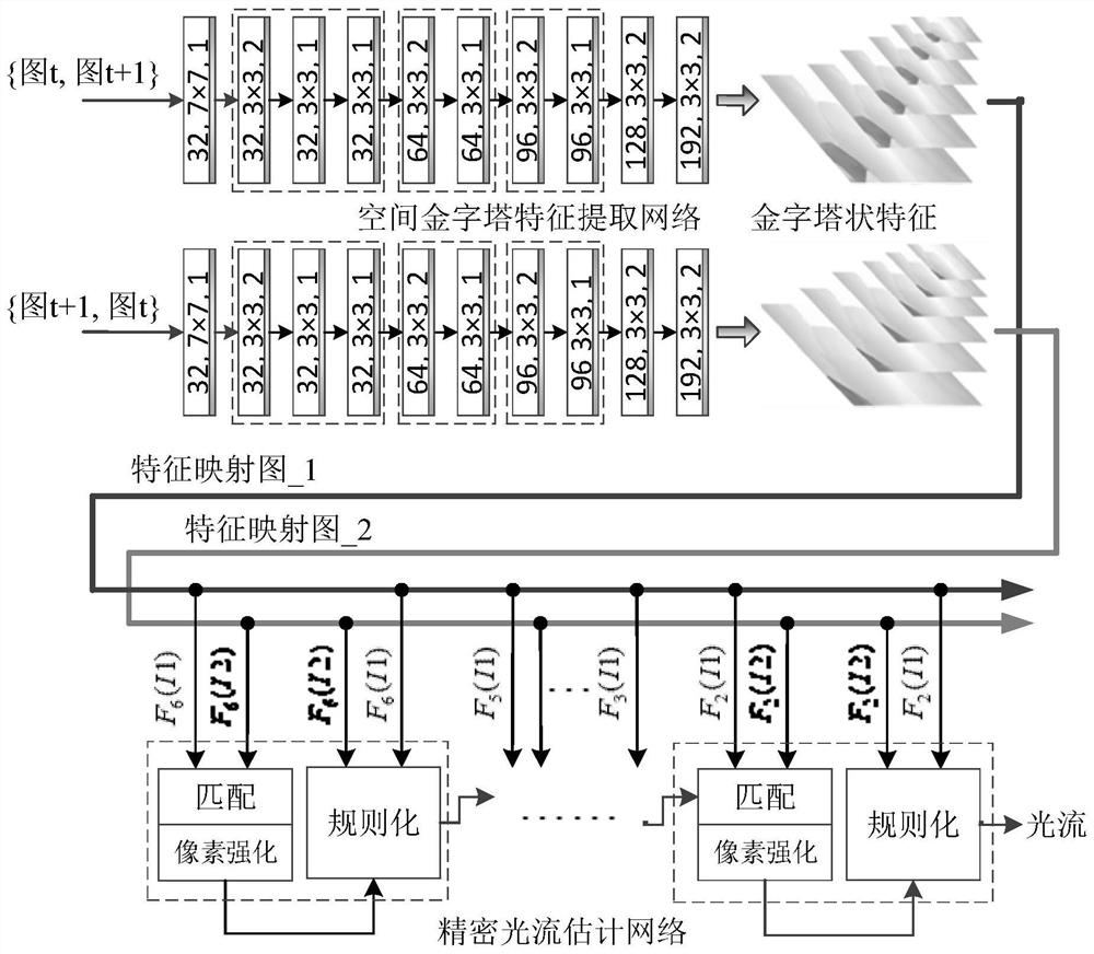 A monocular vision odometer method adopting deep learning and mixed pose estimation