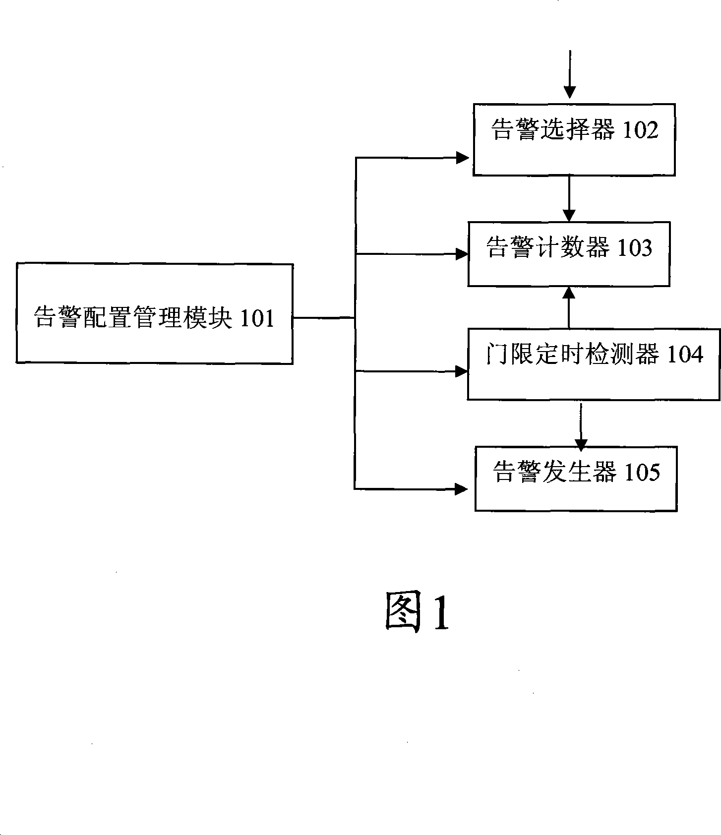 Alarm frequency monitor and alarm processing method