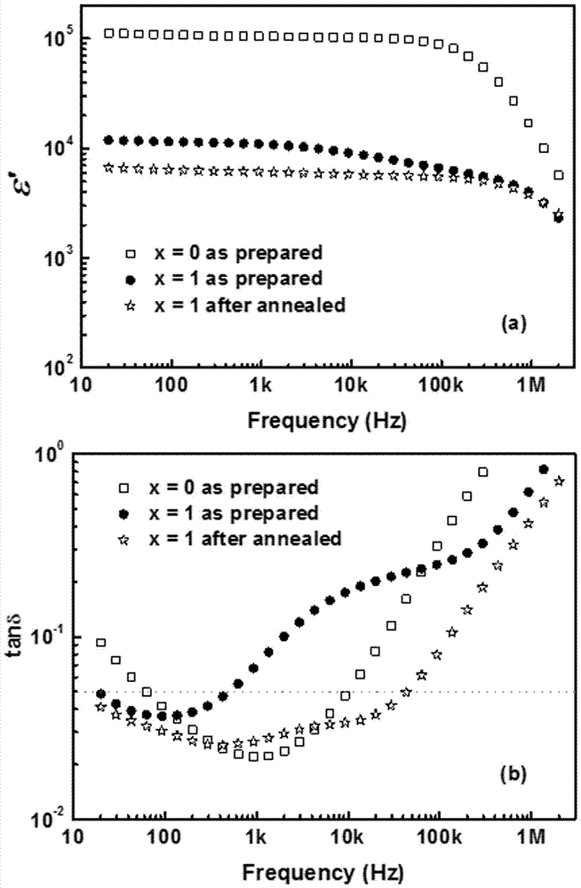 Method for preparing high-dielectric low-loss copper titanate calcium-based ceramic with core-shell structure