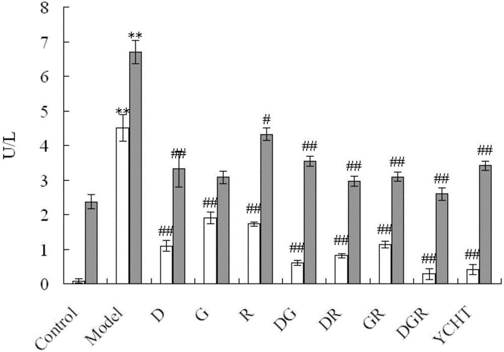 Pharmacodynamic material basis screening method of artemisia capillaries soup