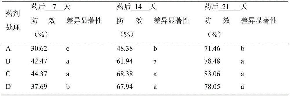 Locust micro-microsporidia spore water suspension and preparation method thereof