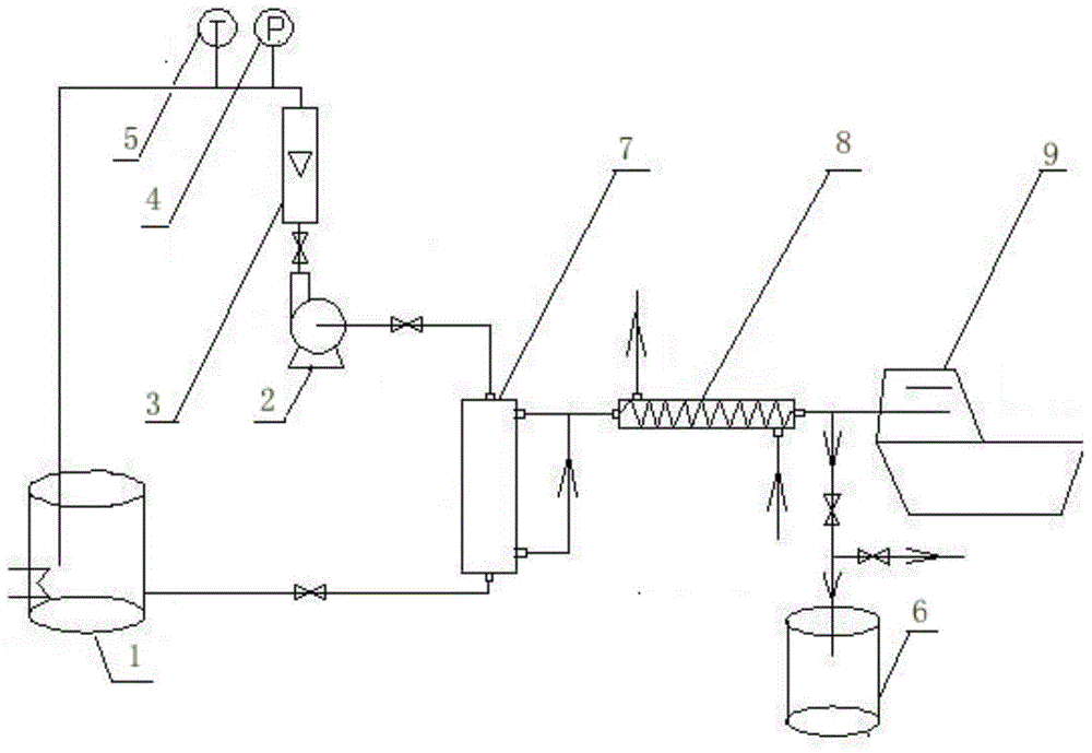 New method and apparatus of membrane-method calcium chloride mother liquid concentration