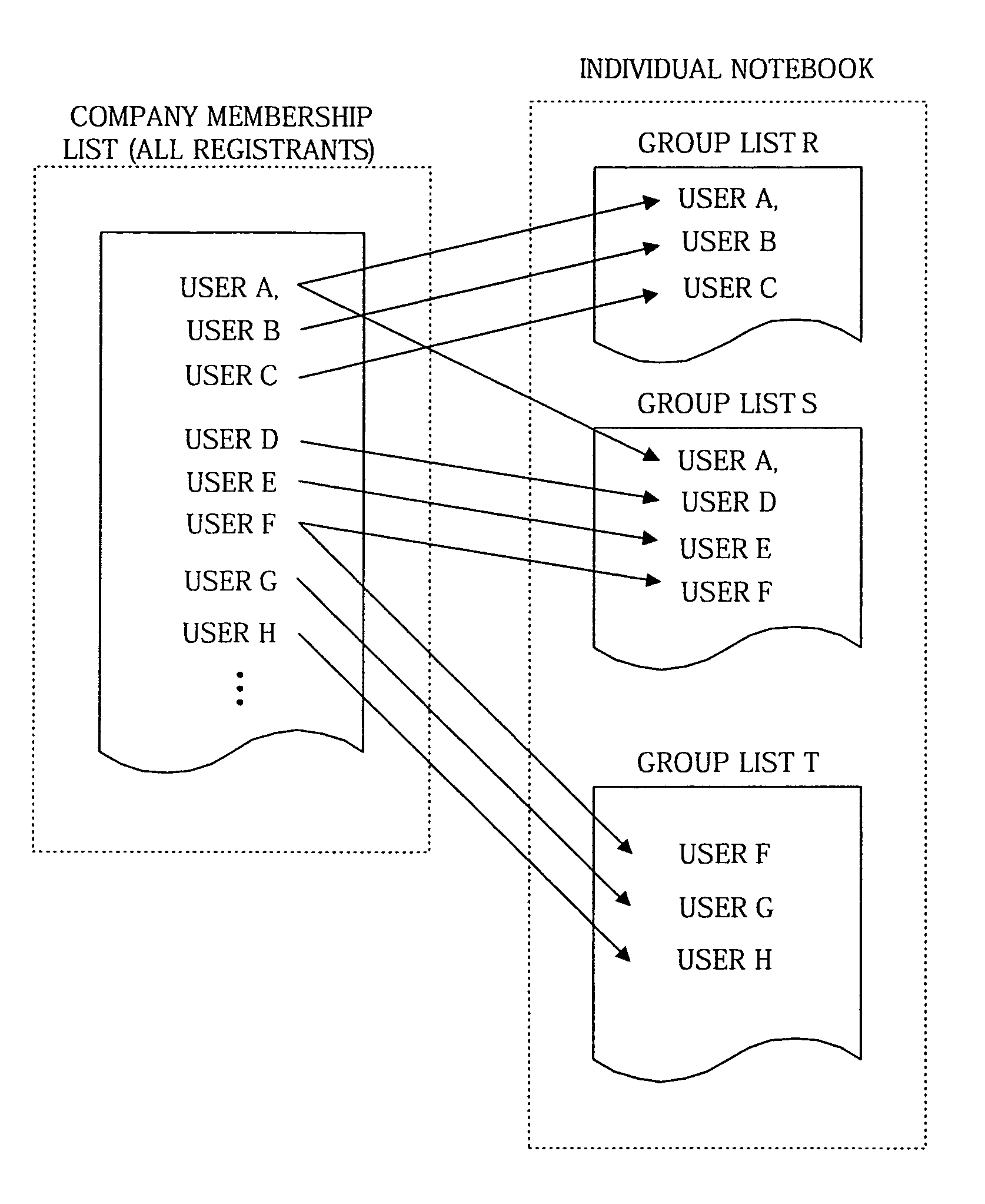 Document management server, document managing method, and program