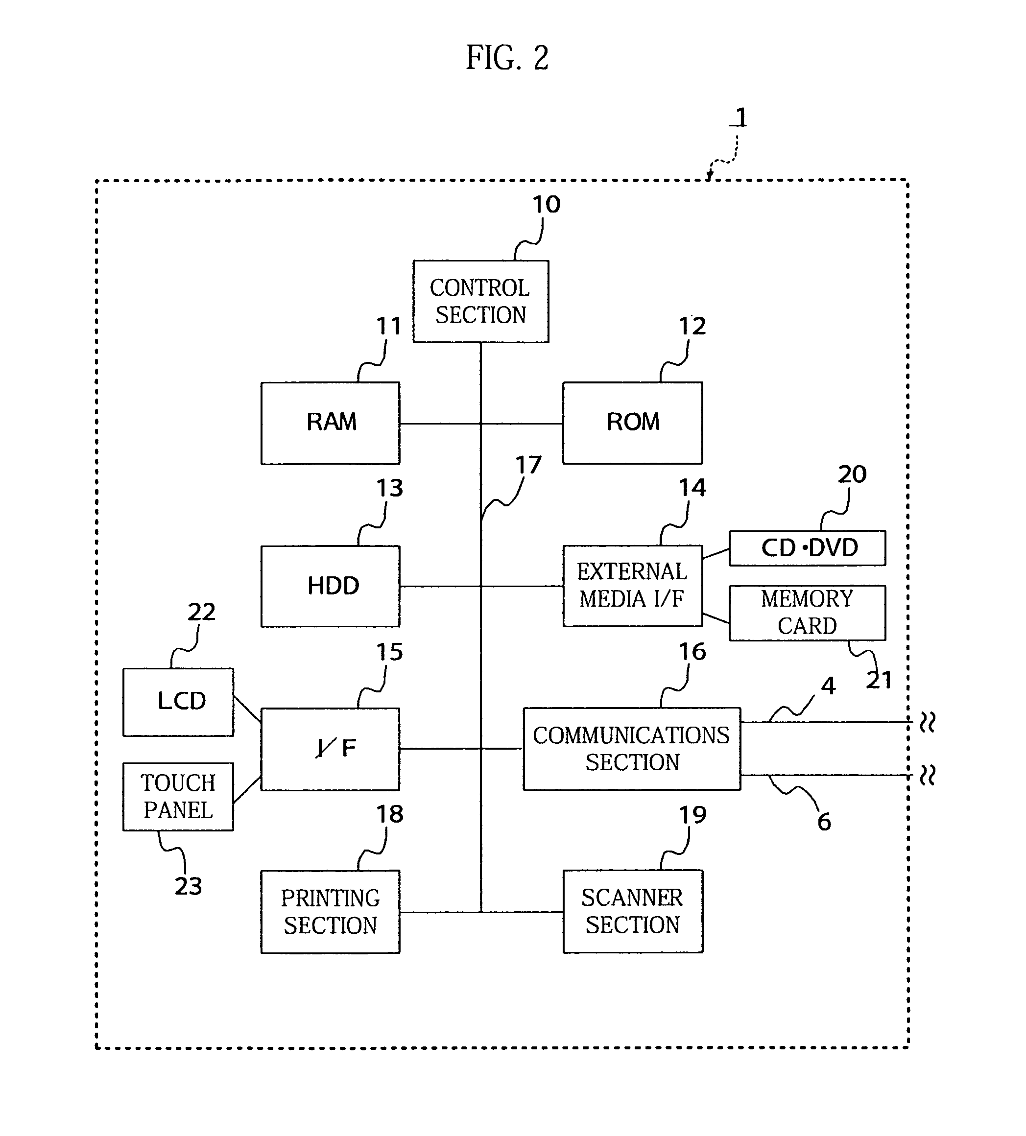 Document management server, document managing method, and program