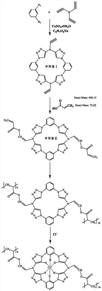 Dechlorinating agent as well as preparation method and application thereof