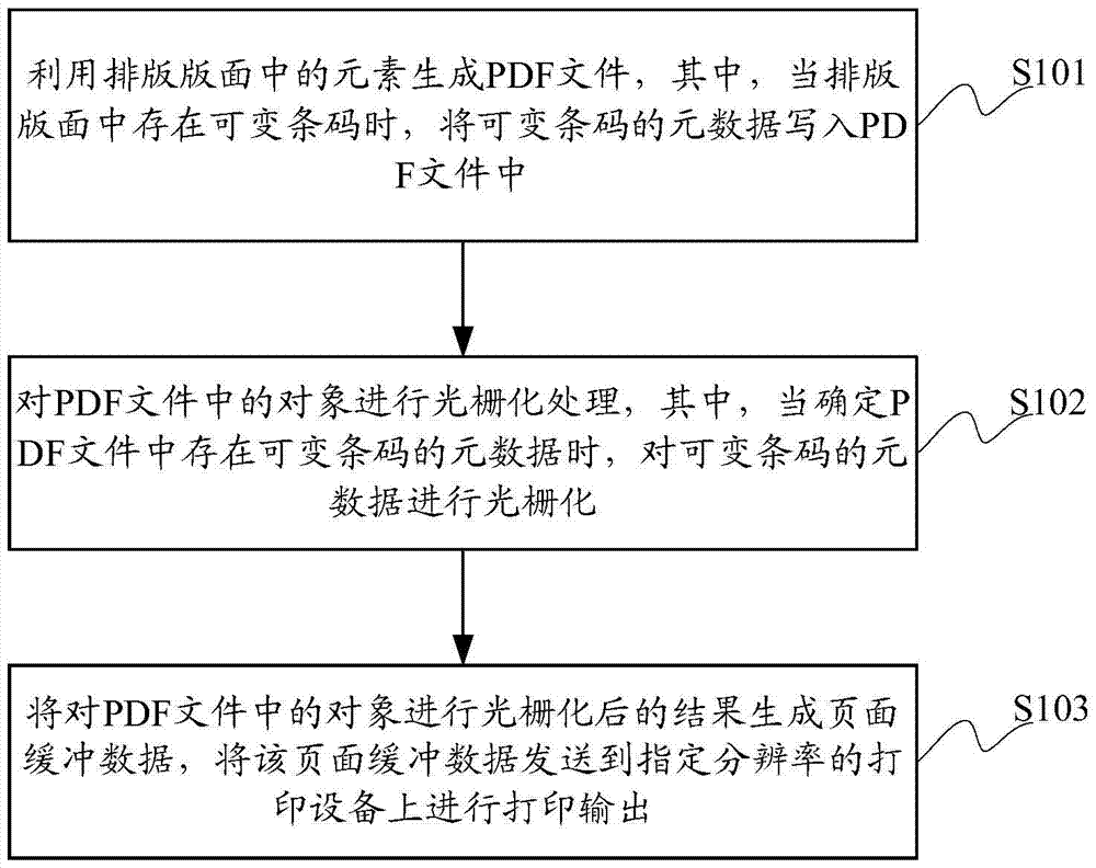 A printing output method and device