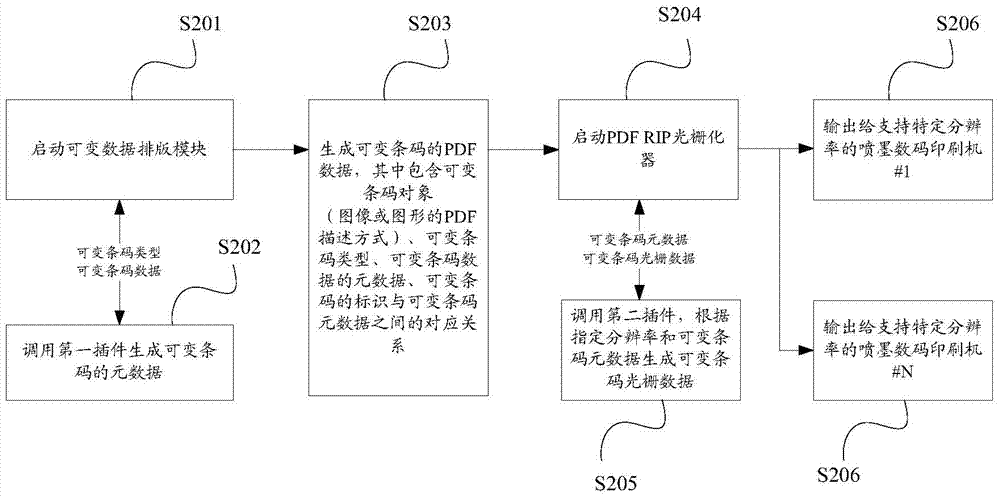 A printing output method and device