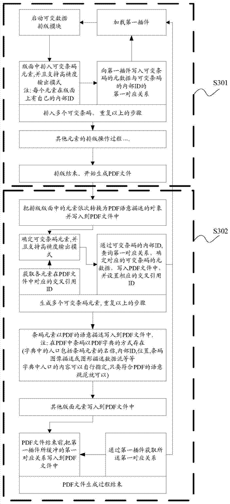 A printing output method and device