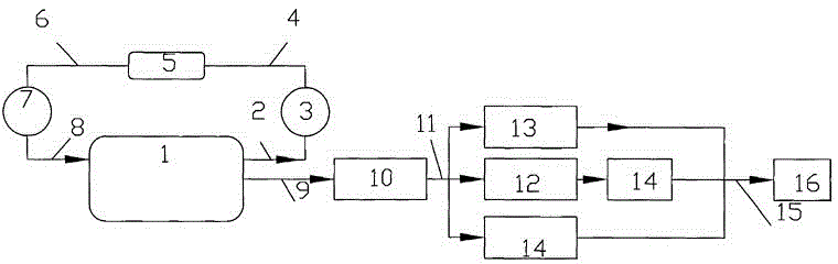 Gas supply system part for liquefied natural gas vehicle