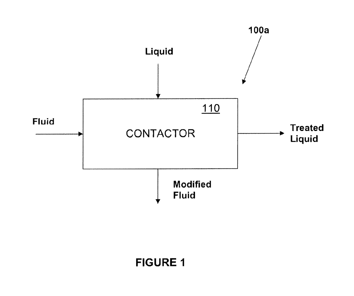 Contacting systems and methods and uses thereof