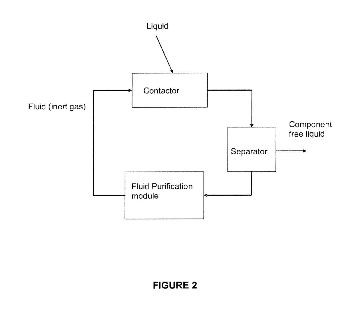 Contacting systems and methods and uses thereof