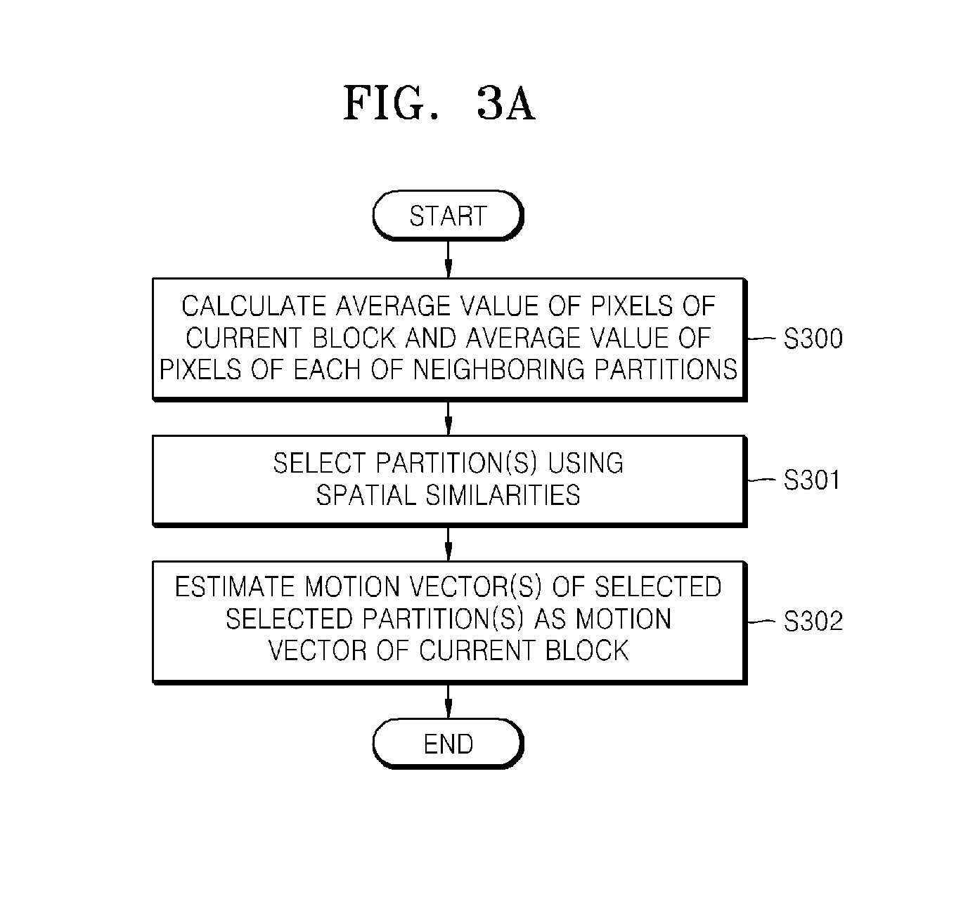 Method and apparatus for estimating motion vector using plurality of motion vector predictors, encoder, decoder, and decoding method