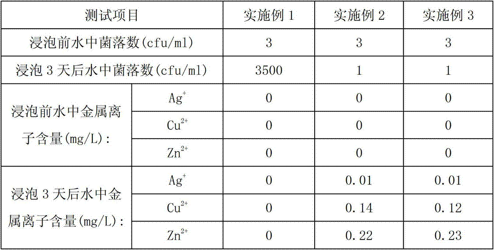 Multi-antibacterial active carbon rod for purifying water and preparation method thereof