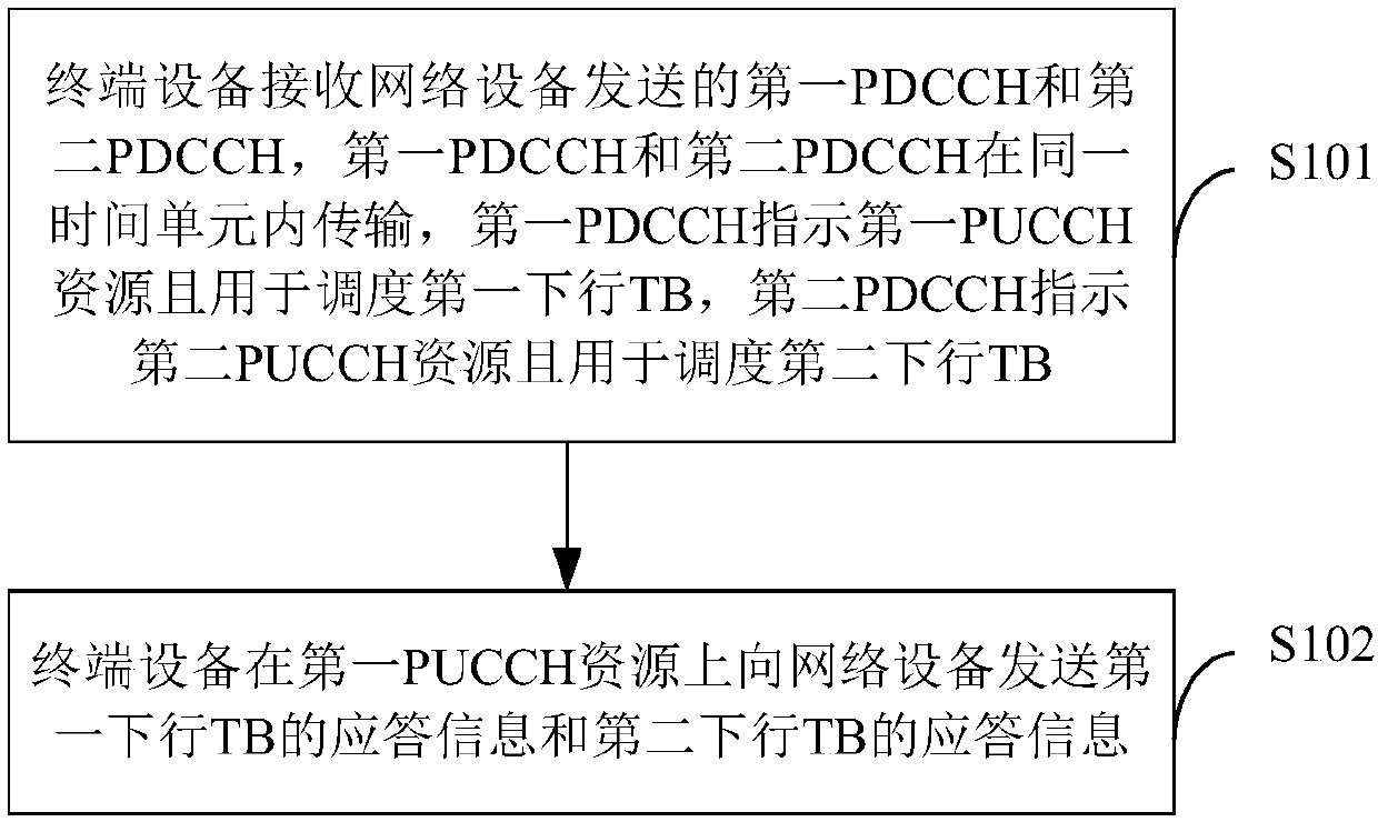 Uplink control information sending and receiving method and device