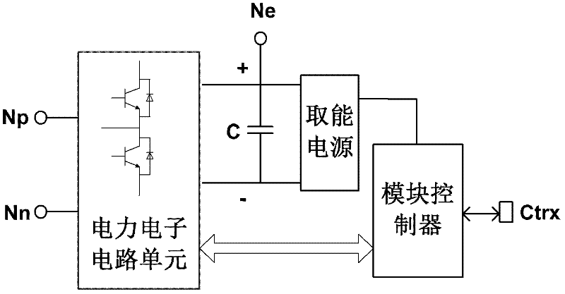 Integrated testing circuit for modular multi-level converter valve and control method of integrated testing circuit