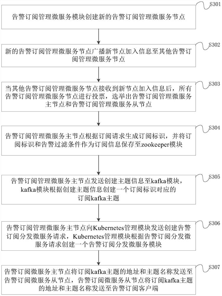 Alarm information processing method and system, electronic equipment and storage medium