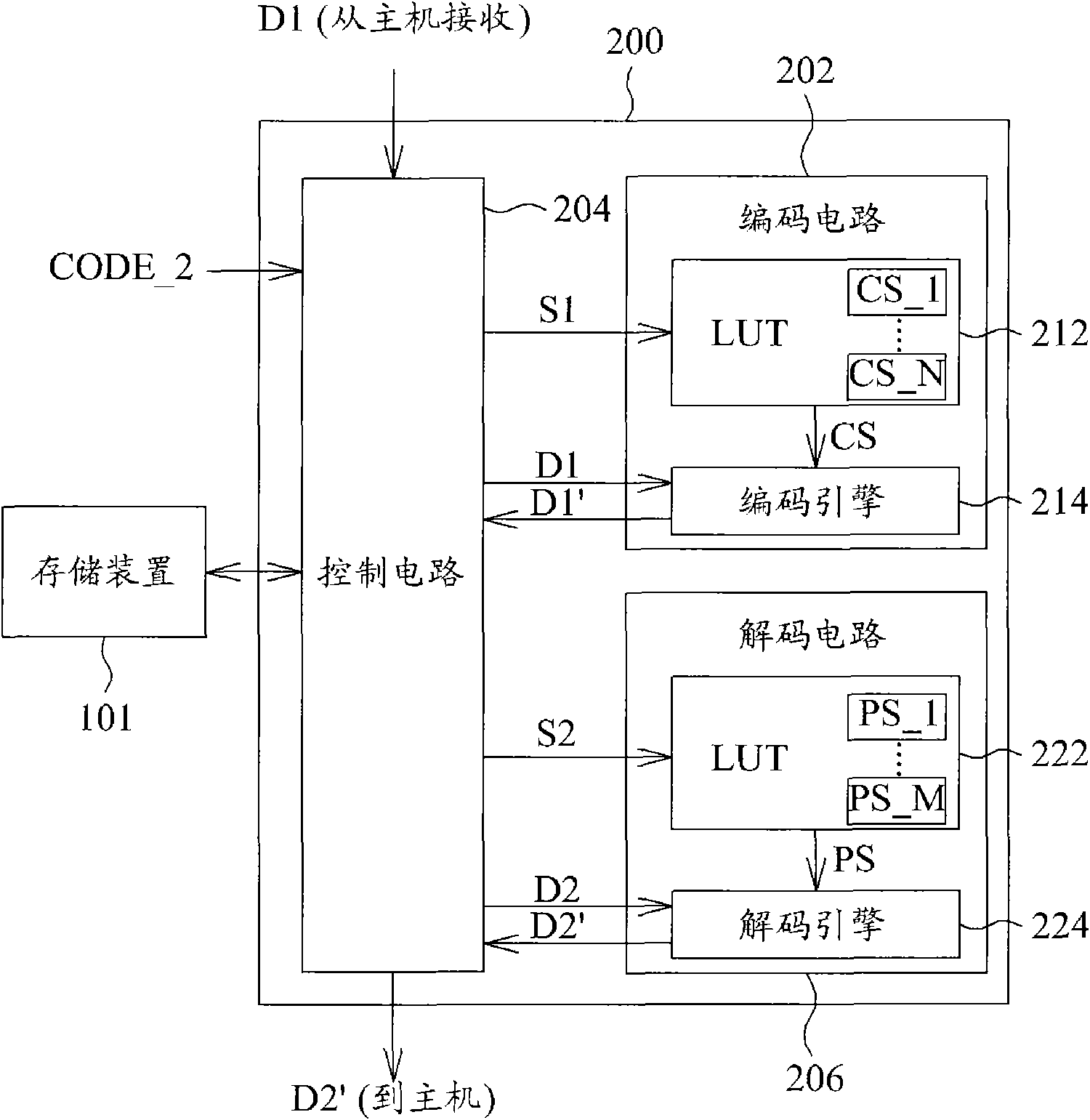 Storage controller and method for controlling data reading