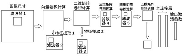 Aircraft large-area icing detection method and detection system