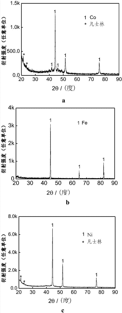 A preparation method of fine-grained elemental spherical metal powder for 3D printing