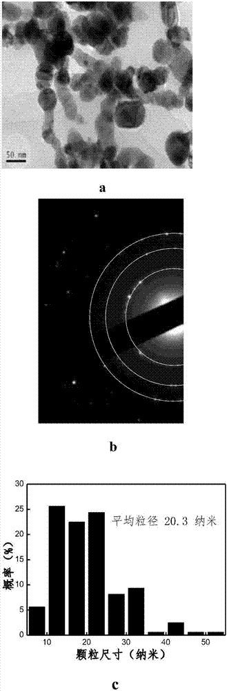 A preparation method of fine-grained elemental spherical metal powder for 3D printing