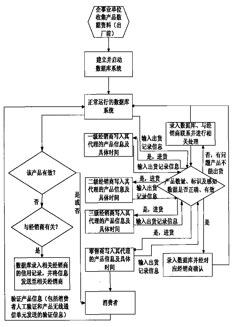 Mutually unique mark implementation method for terminal of Internet of Things