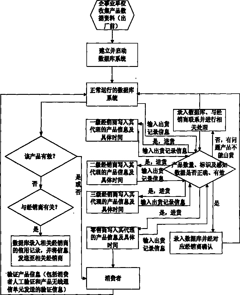 Mutually unique mark implementation method for terminal of Internet of Things