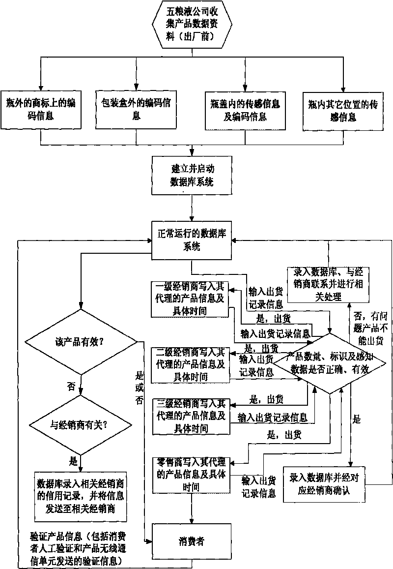 Mutually unique mark implementation method for terminal of Internet of Things