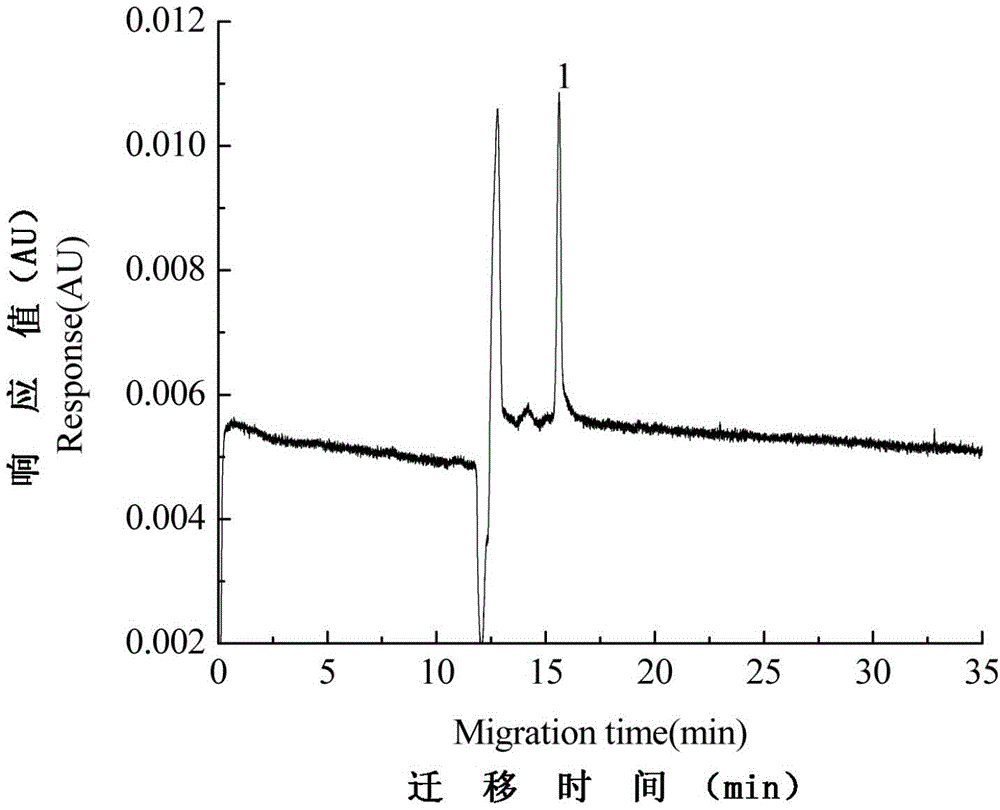 Efficient capillary electrophoresis method for simultaneously detecting 11 prohibited compounds in sample