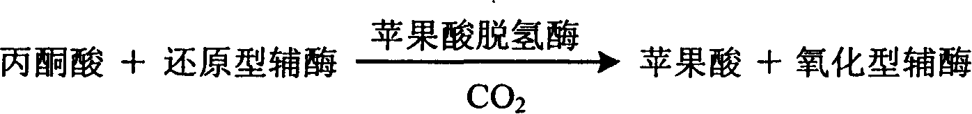 Process for determining content of carbon dioxide and kit for diagnosing carbon dioxide therefor