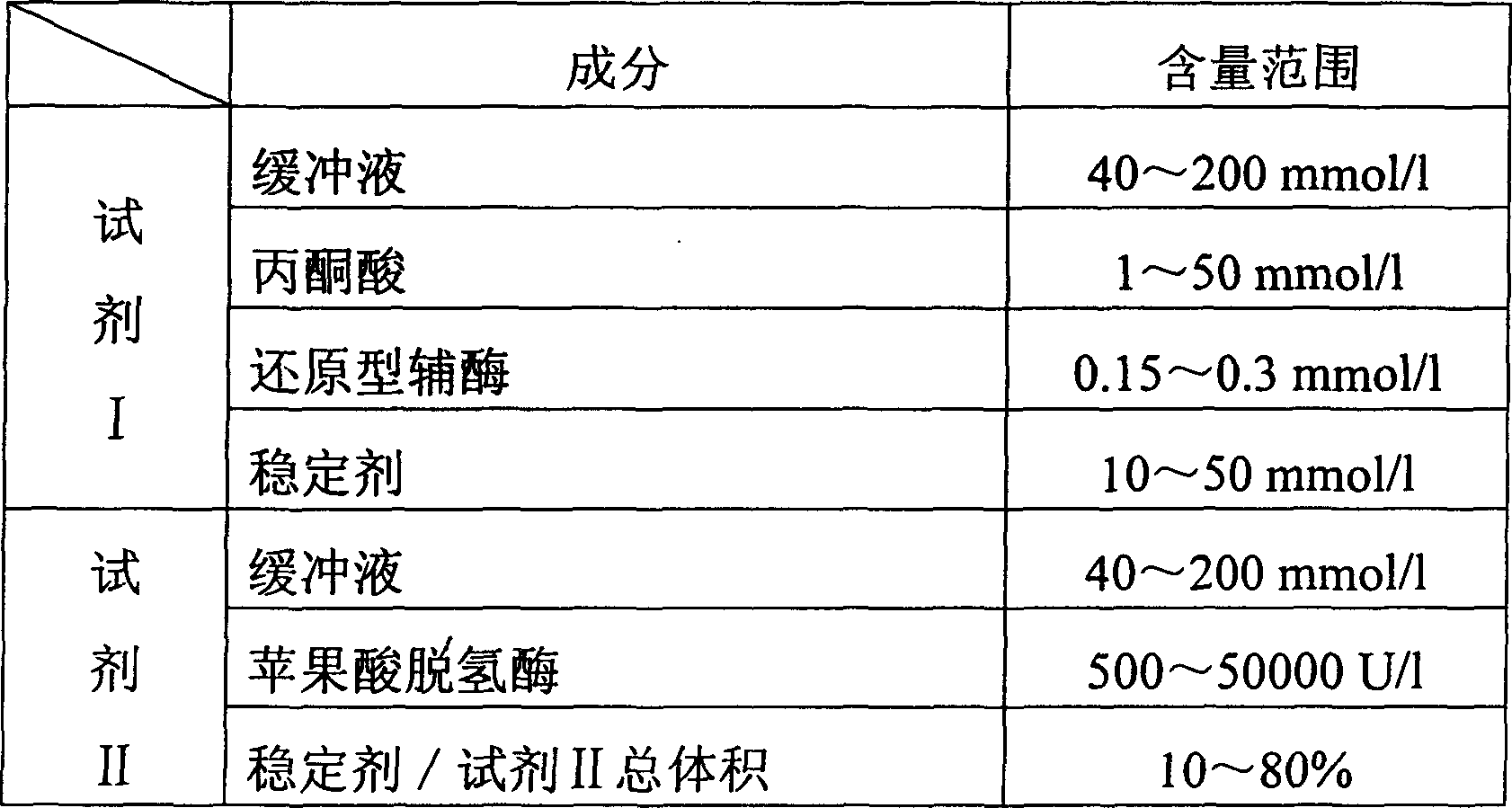 Process for determining content of carbon dioxide and kit for diagnosing carbon dioxide therefor