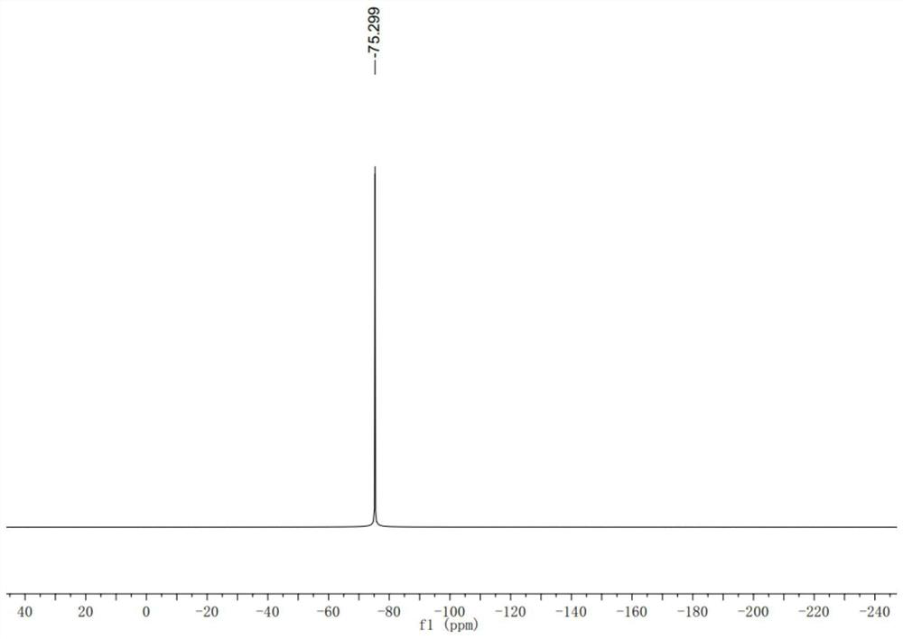 N-heterocyclic carbene catalytic functionalized imine as novel 1, 4-dipole synthon and synthesis application thereof