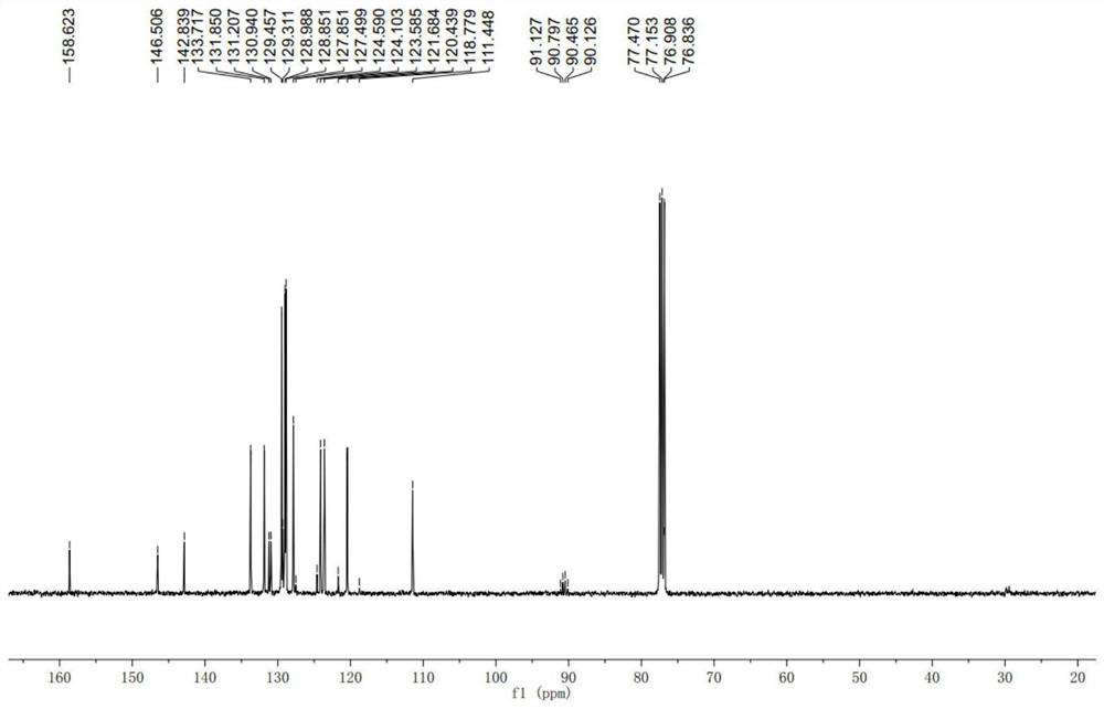 N-heterocyclic carbene catalytic functionalized imine as novel 1, 4-dipole synthon and synthesis application thereof