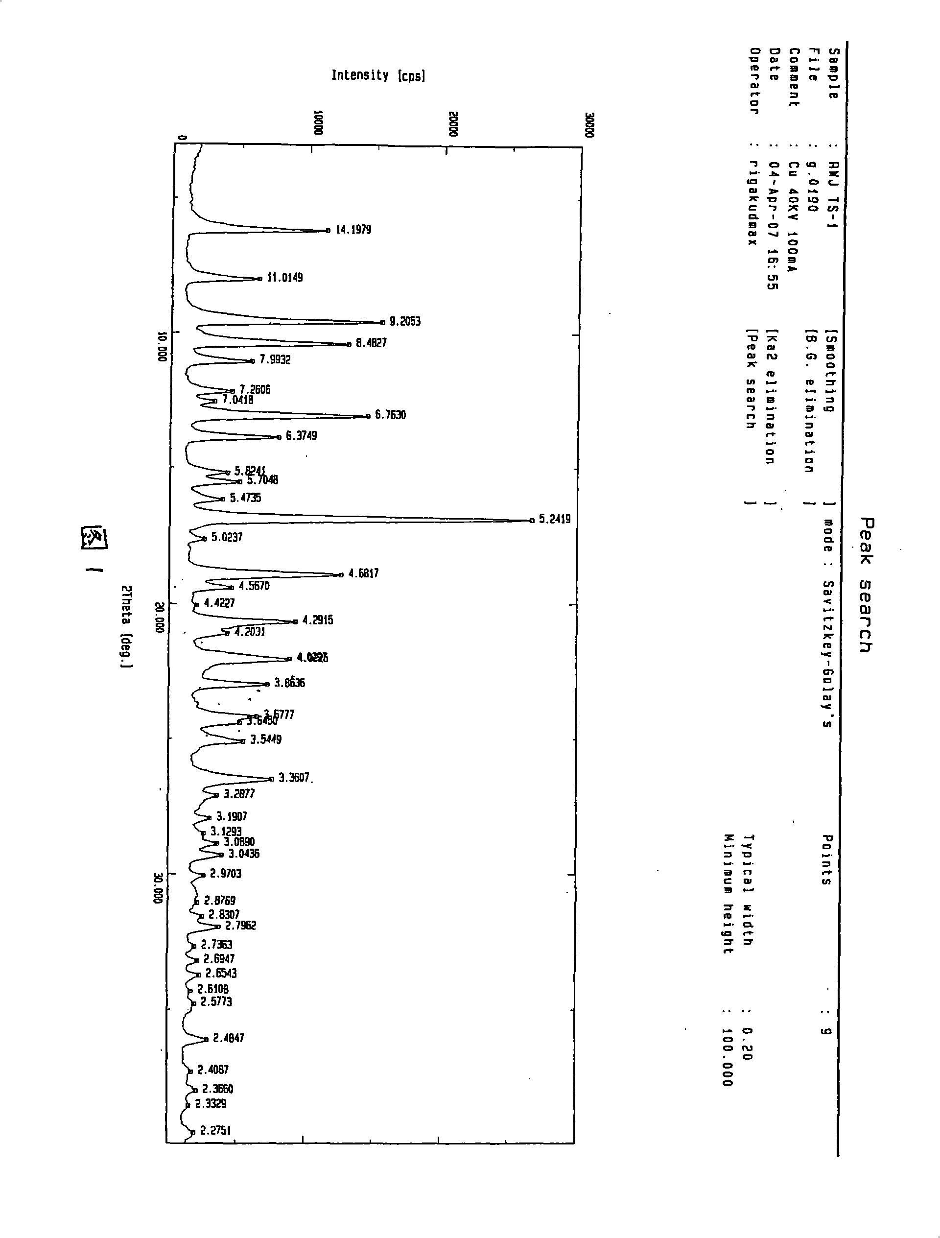 Waterless Peramivir crystal and medicament composition thereof