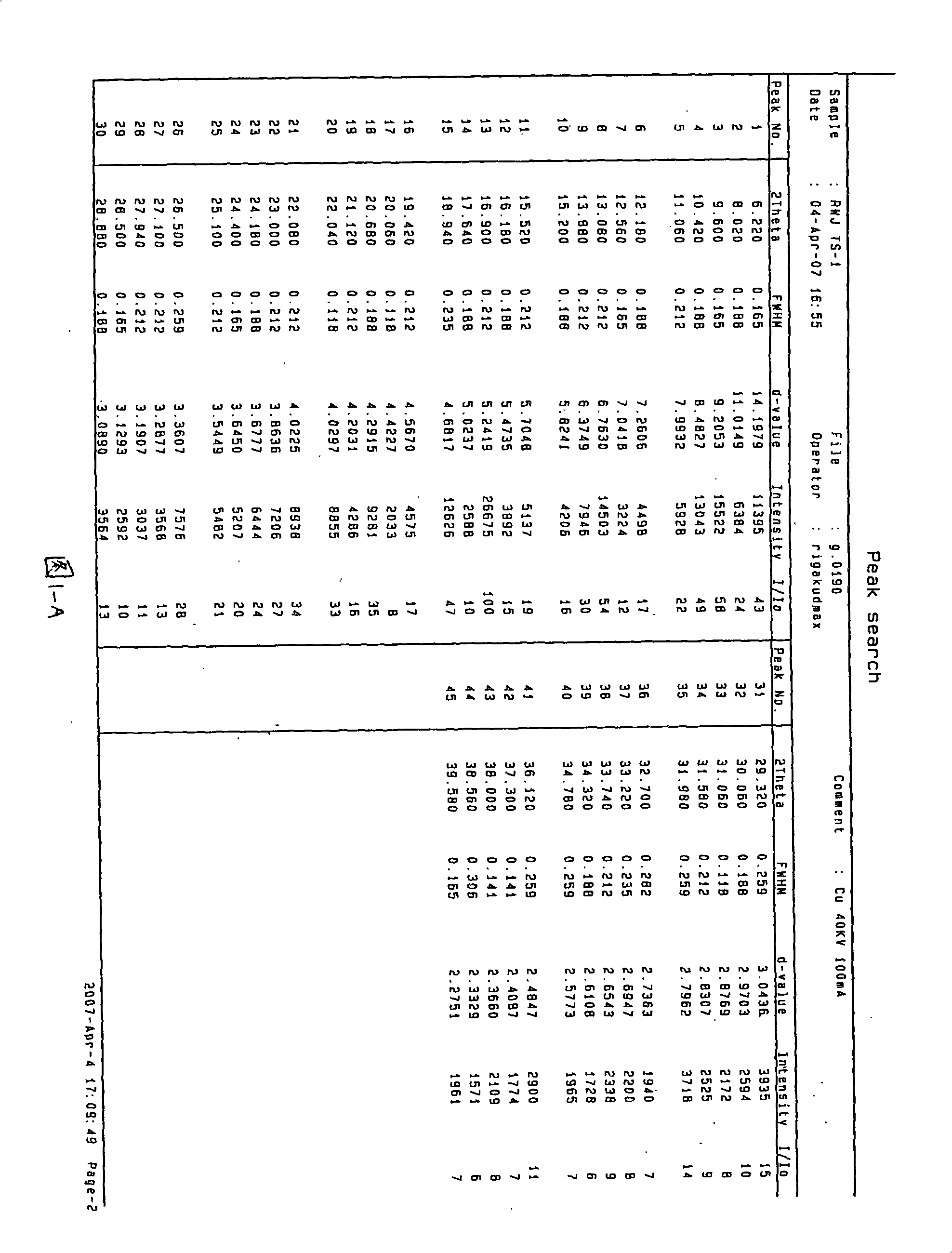 Waterless Peramivir crystal and medicament composition thereof