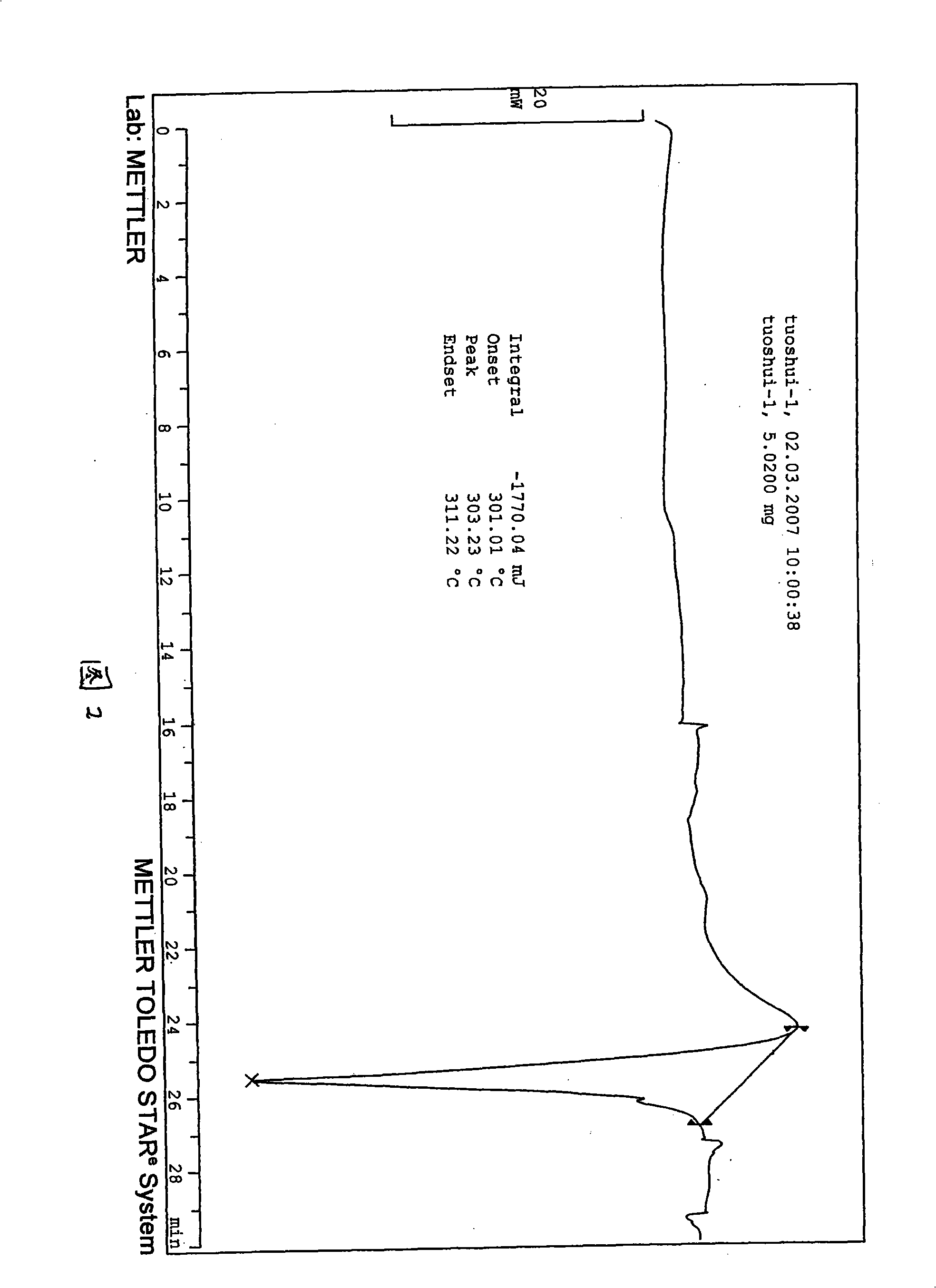 Waterless Peramivir crystal and medicament composition thereof