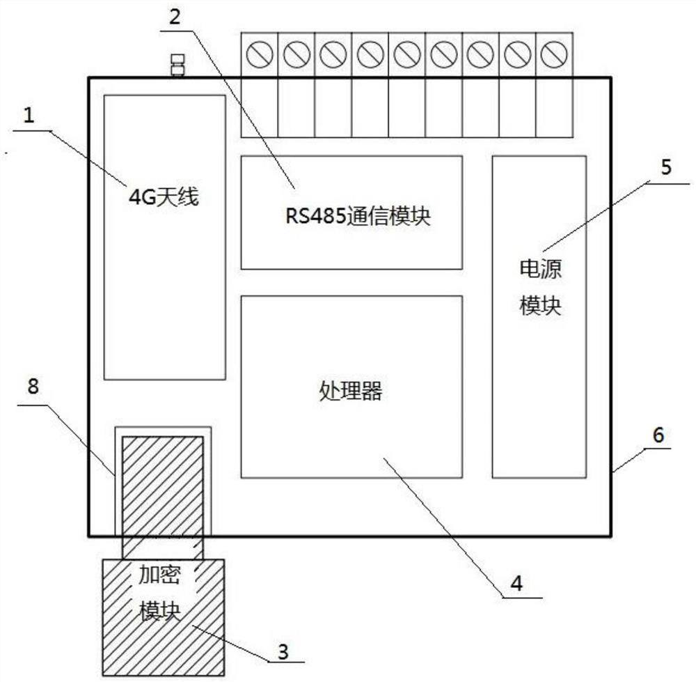 Industrial data transmission terminal