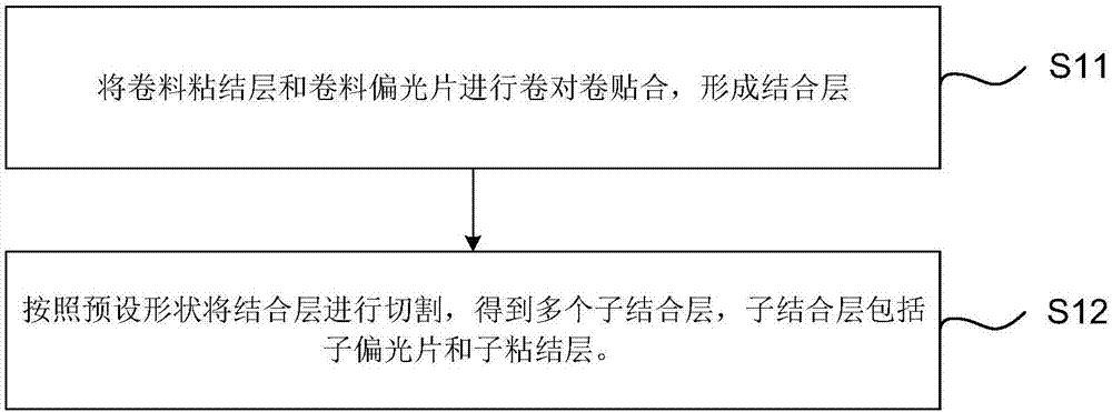 Screen lamination method and display screen