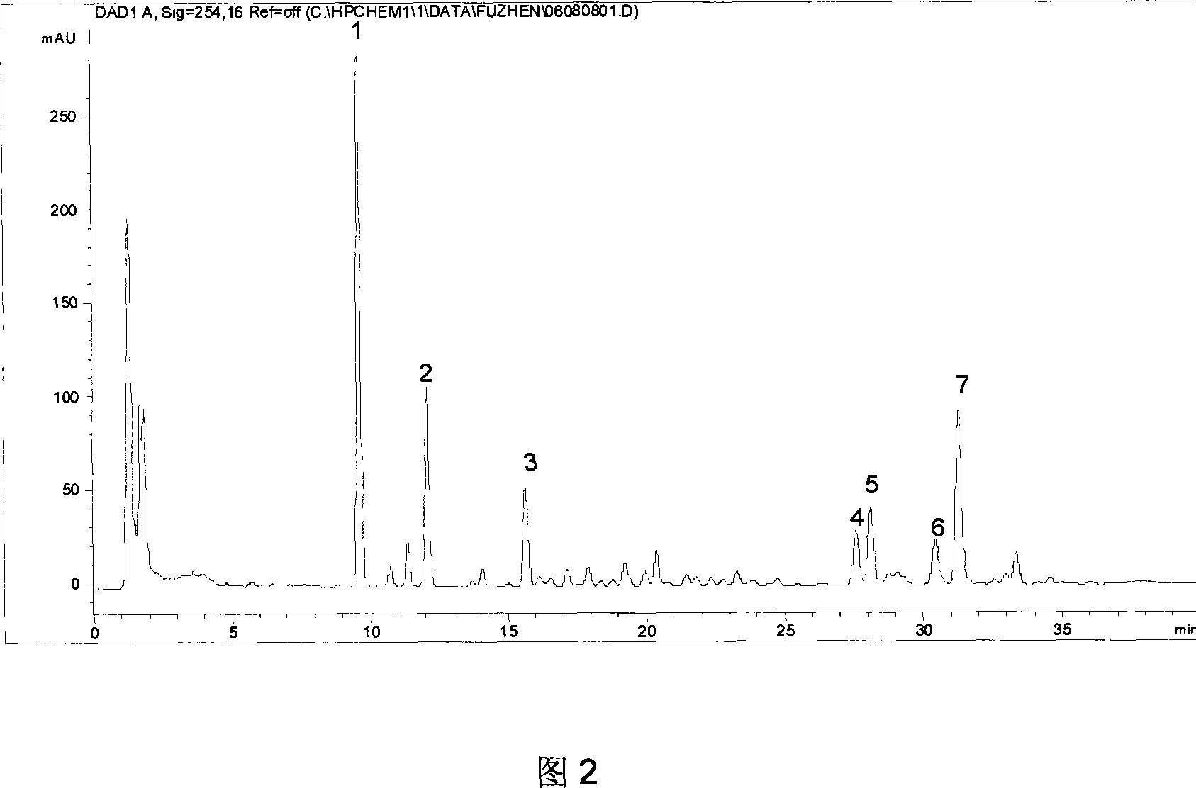 Method for controlling the quality of schisandra raw material fingerprint in the plant medicine for improving hemorheology