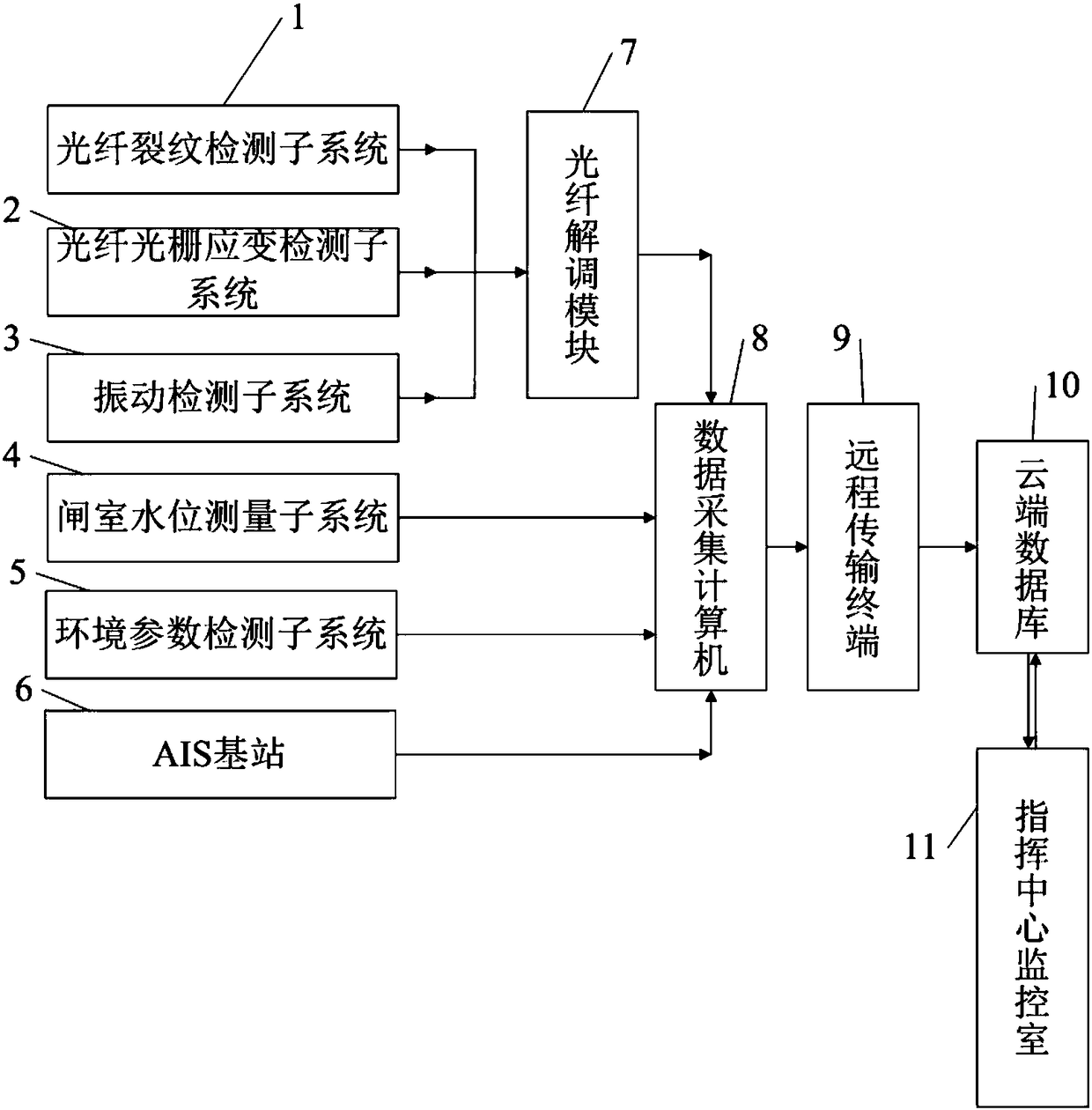 A remote monitoring system and monitoring method for the health status of a ship lock