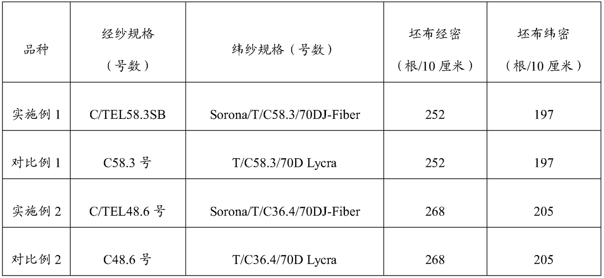 Fabric and preparation method thereof